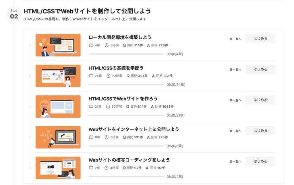侍テラコヤのWebサイト制作コース